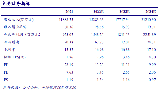 出欄完成率71%—