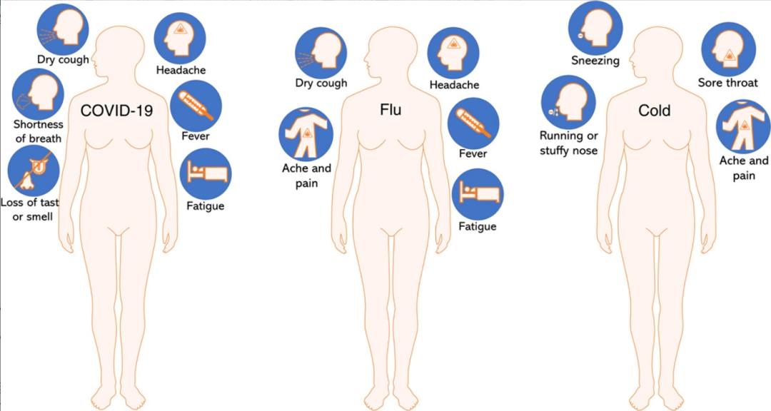 1+1gt;2：流感和新冠合并感染，是否会加重患者的病情？