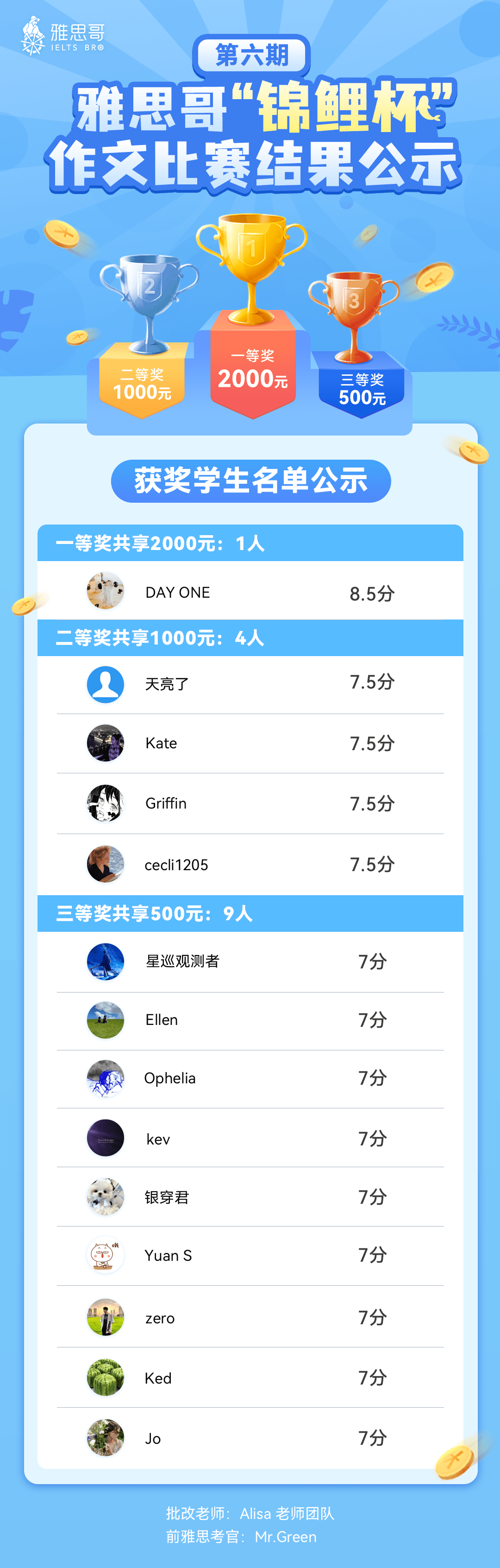 赢麻了！2000+的测验费，ta竟如许赚回来了…