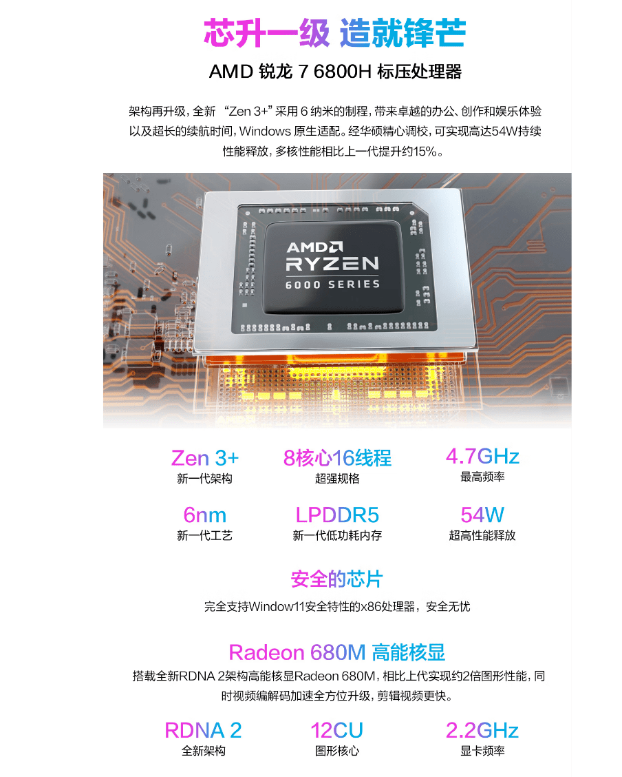 双11条记本羊毛薅哪款？八核R7+3050独显，6K档选华硕无畏Pro 15