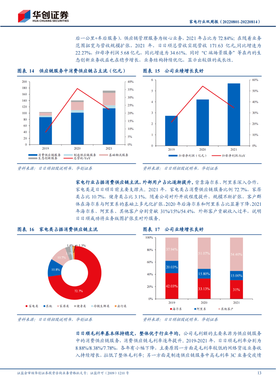 27页研报：日日顺——脱胎于海尔生态的物流供给商（附免费下载）