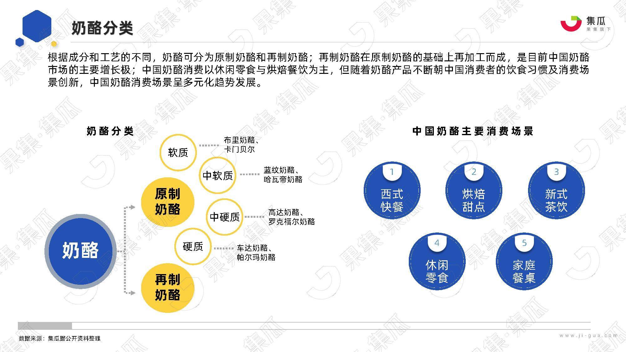 2022年奶酪品类社媒营销分析报告