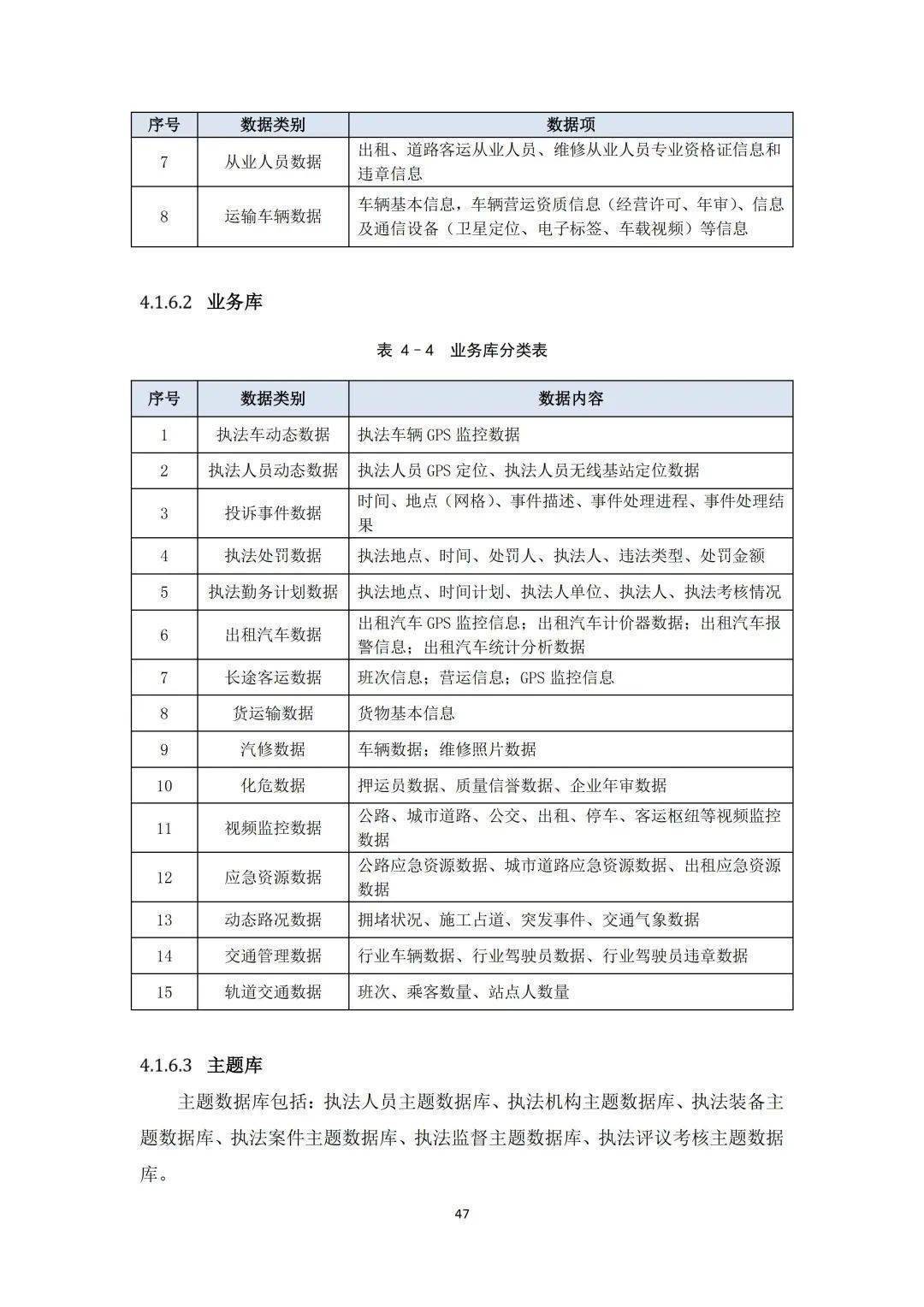 省级交通运输行政执法综合办理信息系统工程计划（附下载）