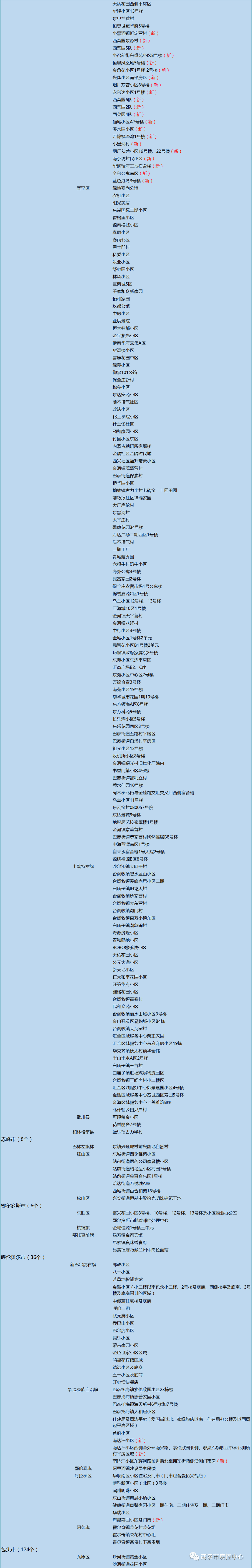  疫情最新动态中高风险地区有哪些呢最新消息(疫情最新动态中高风险地区有哪些呢最新消息查询)