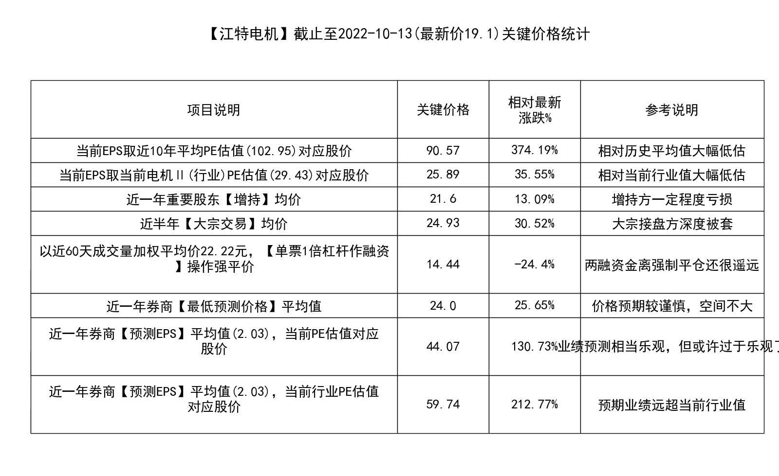 江特电机目标价图片