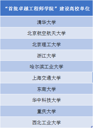 首批18个试点！10所高校入选！