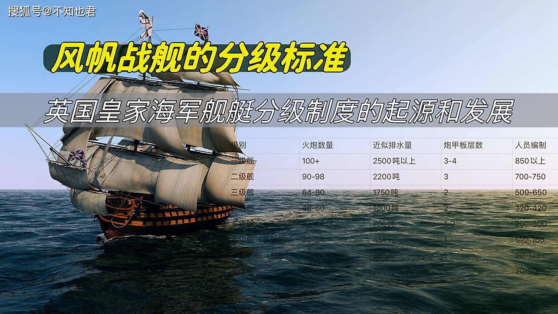 详说皇家海军风帆战舰分级标准