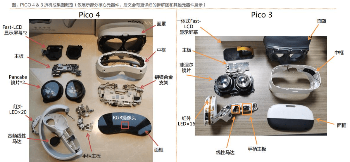 小米vr一体机拆解内部图片