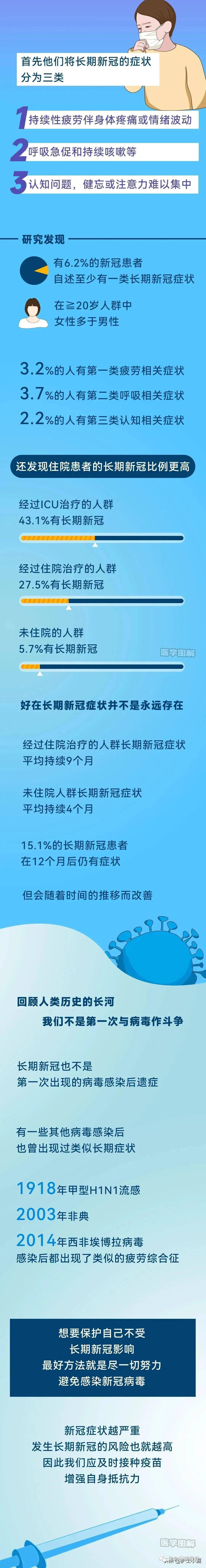 新冠病毒后遗症有哪些图片