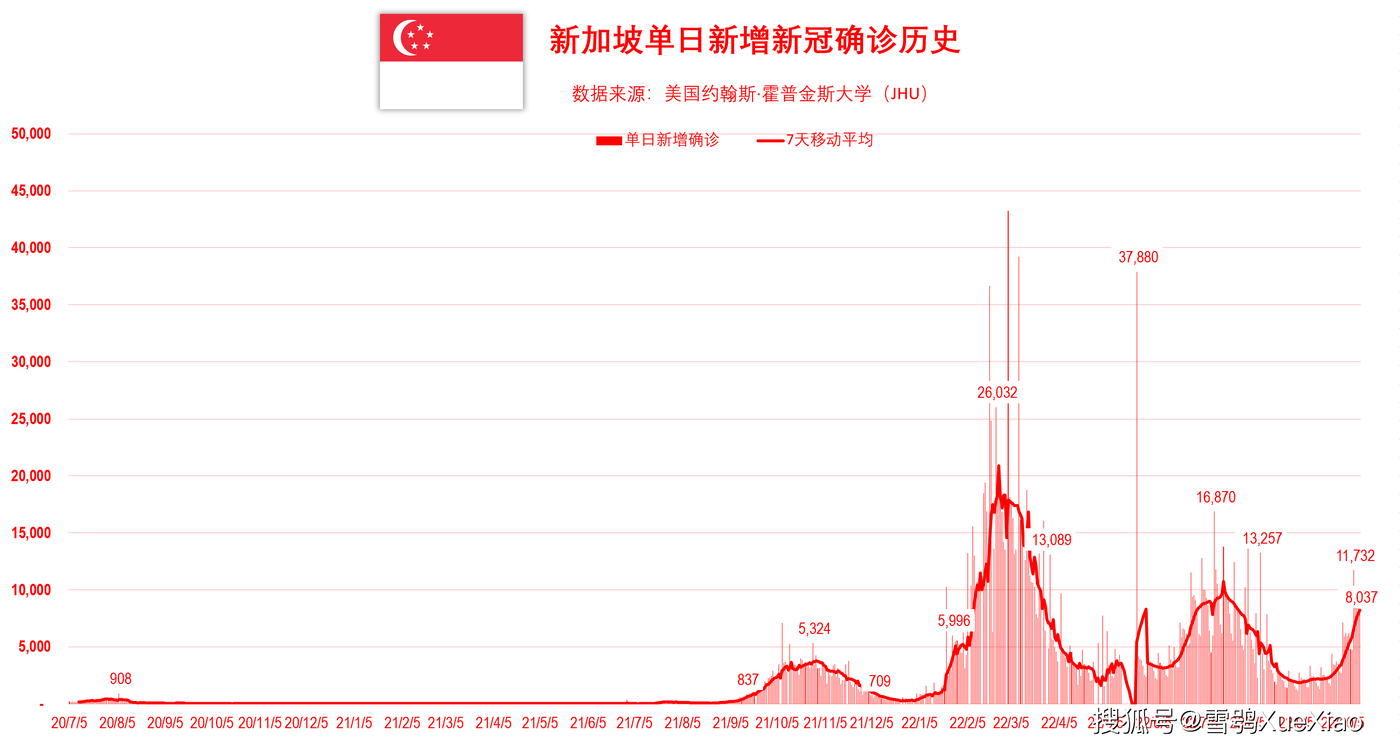 新加坡新冠新增图片