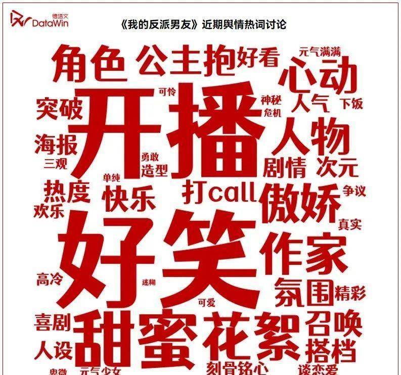 剧读｜《我的反派男友》：“反套路”小甜剧，成就“小而美”佳绩