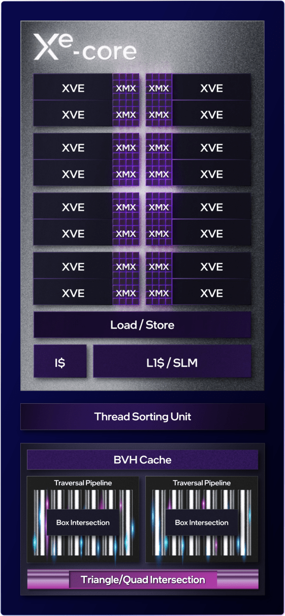 蓝戟锐炫 A770 显卡评测：性能更强价格更低，2K 显卡新选择