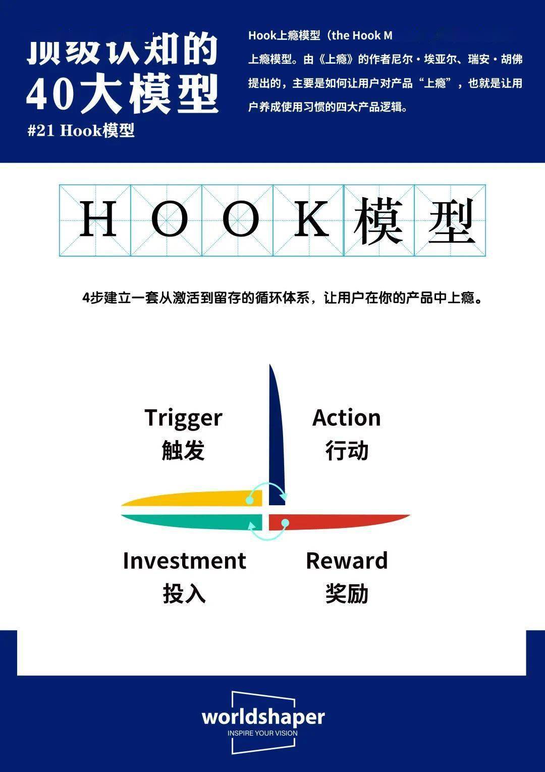 顶级认知的40大模型 | 第21期:hook模型