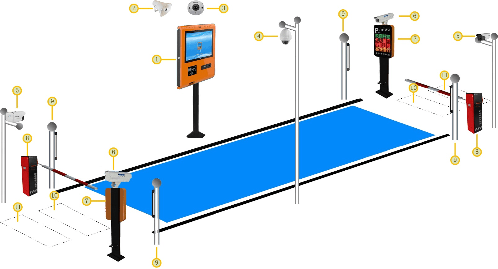 威德科技丨无人值守称重系统,你了解过吗?_企业_管理_信息化
