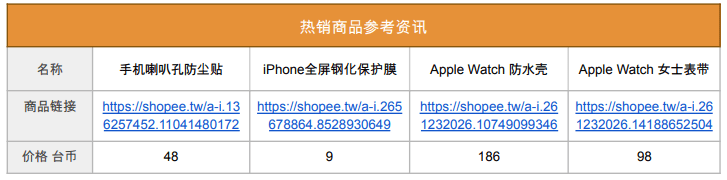 Shopee市场周报，台湾2022年10月第2周市场周报