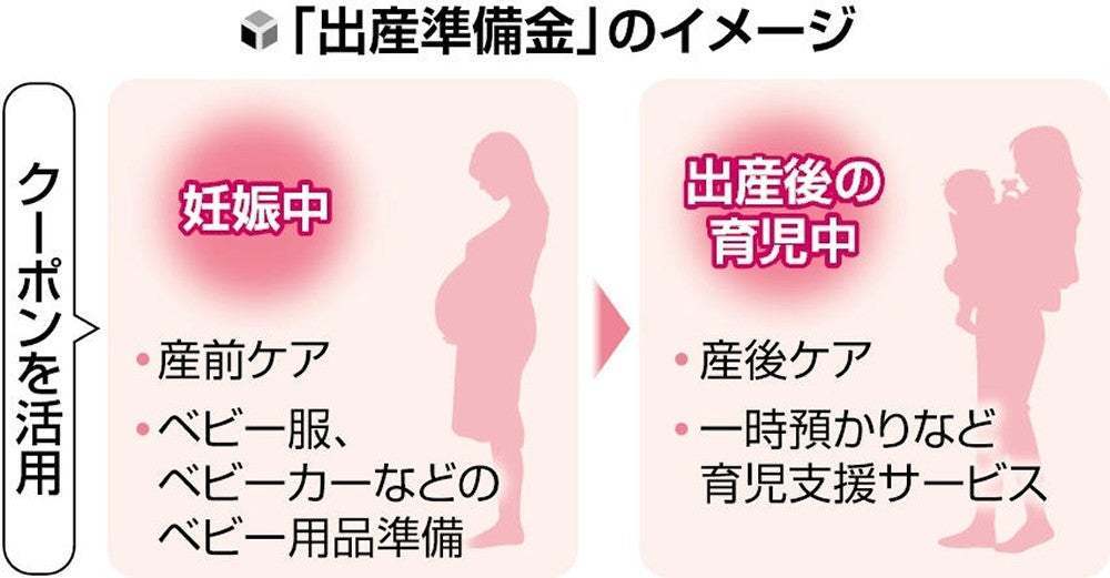 日本鼓舞生育“下血本”，重生儿每人10万！除丈夫育儿假外以至还有育孙假？