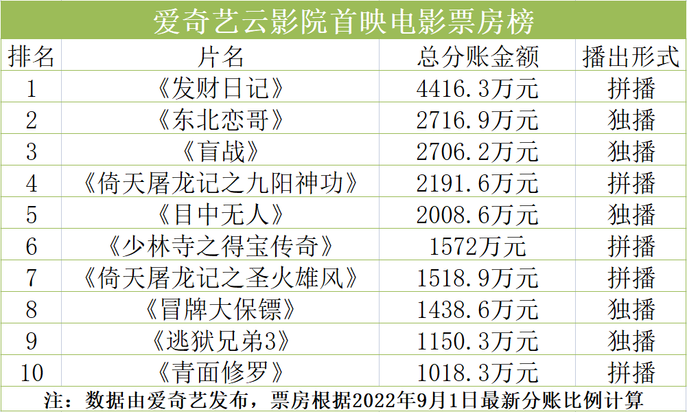 谁说收集片子的盘子小了？那个“盲盒”不容许