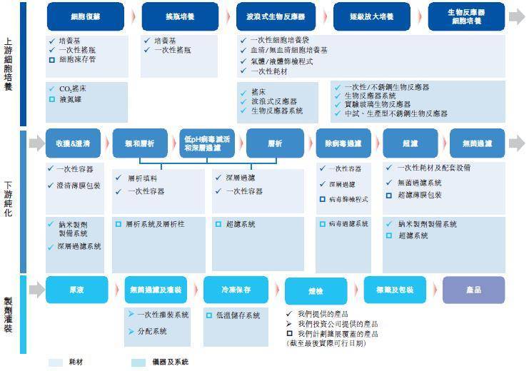 乘势而出 多宁生物引领生物工艺走向国产化替代_行业_服务_解决方案