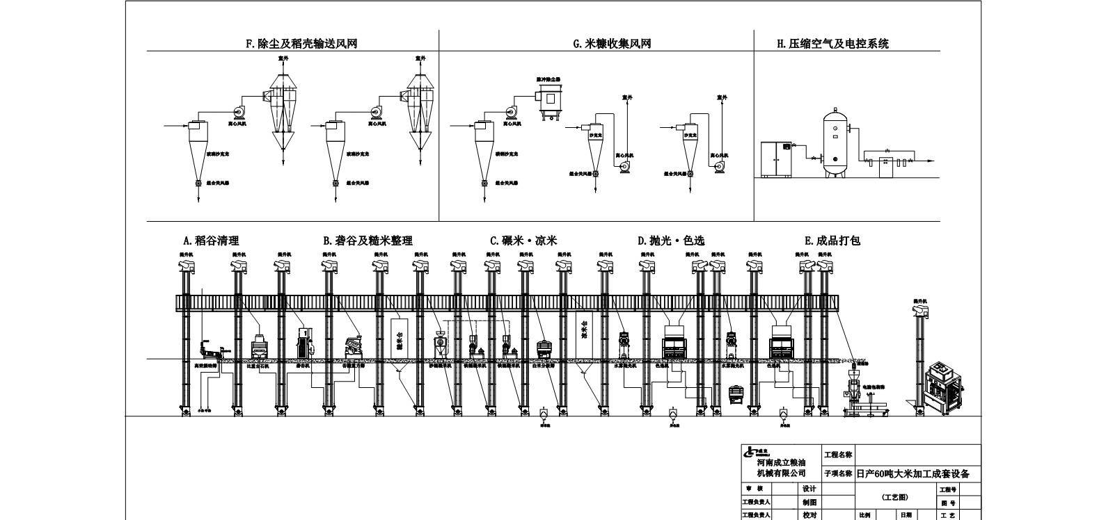 大米加工车间布局图图片