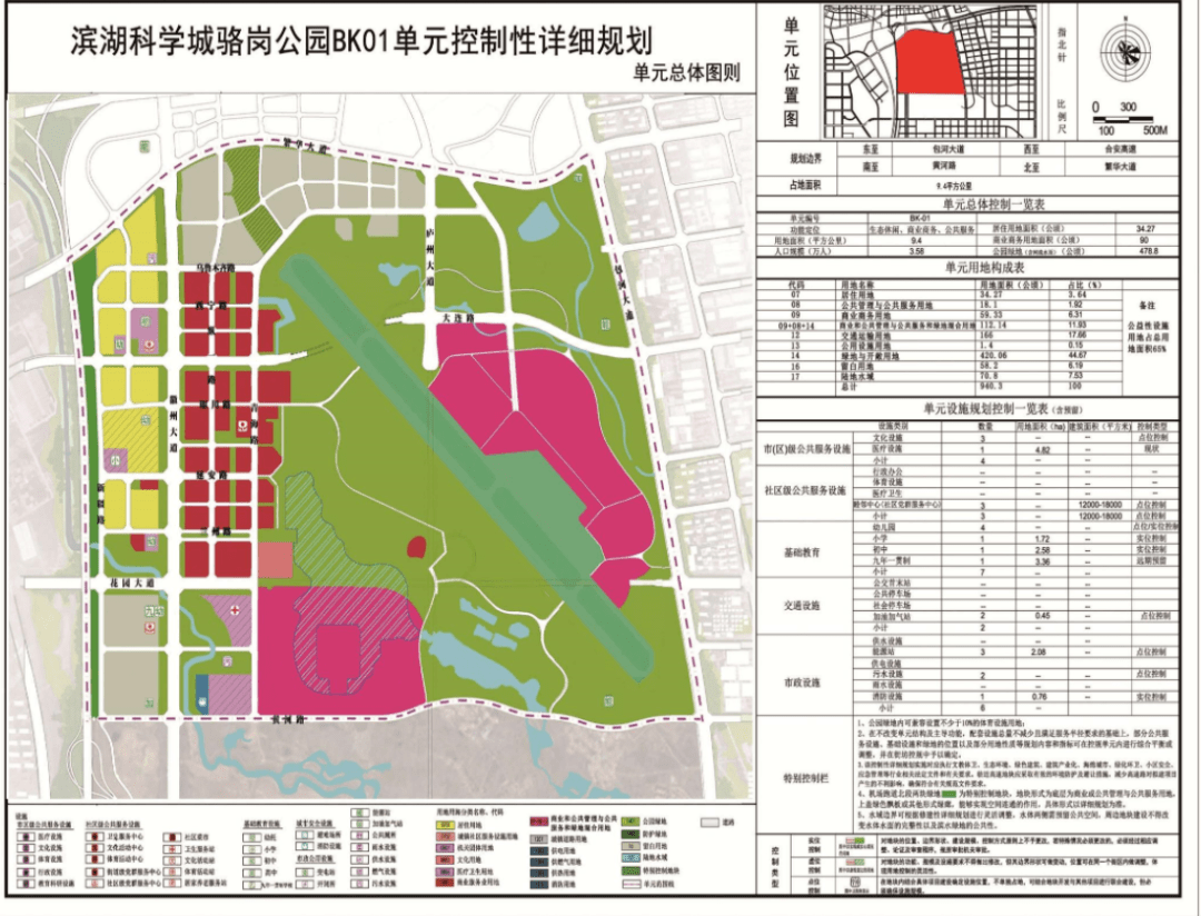 打新”攻略】2022合肥热门区域新房大盘点——包河区_地块_保利_淝河