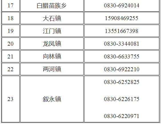 滞留在叙永除中高风险地域和临时管控区的外埠人员若何有前提有序分开？请根据如许做