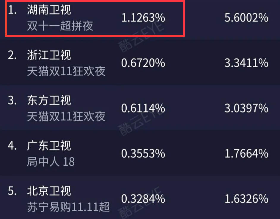 梁田抢沈梦辰舞伴,杨超越张杰合作舞台被嘲_表演_梁田_沈梦辰