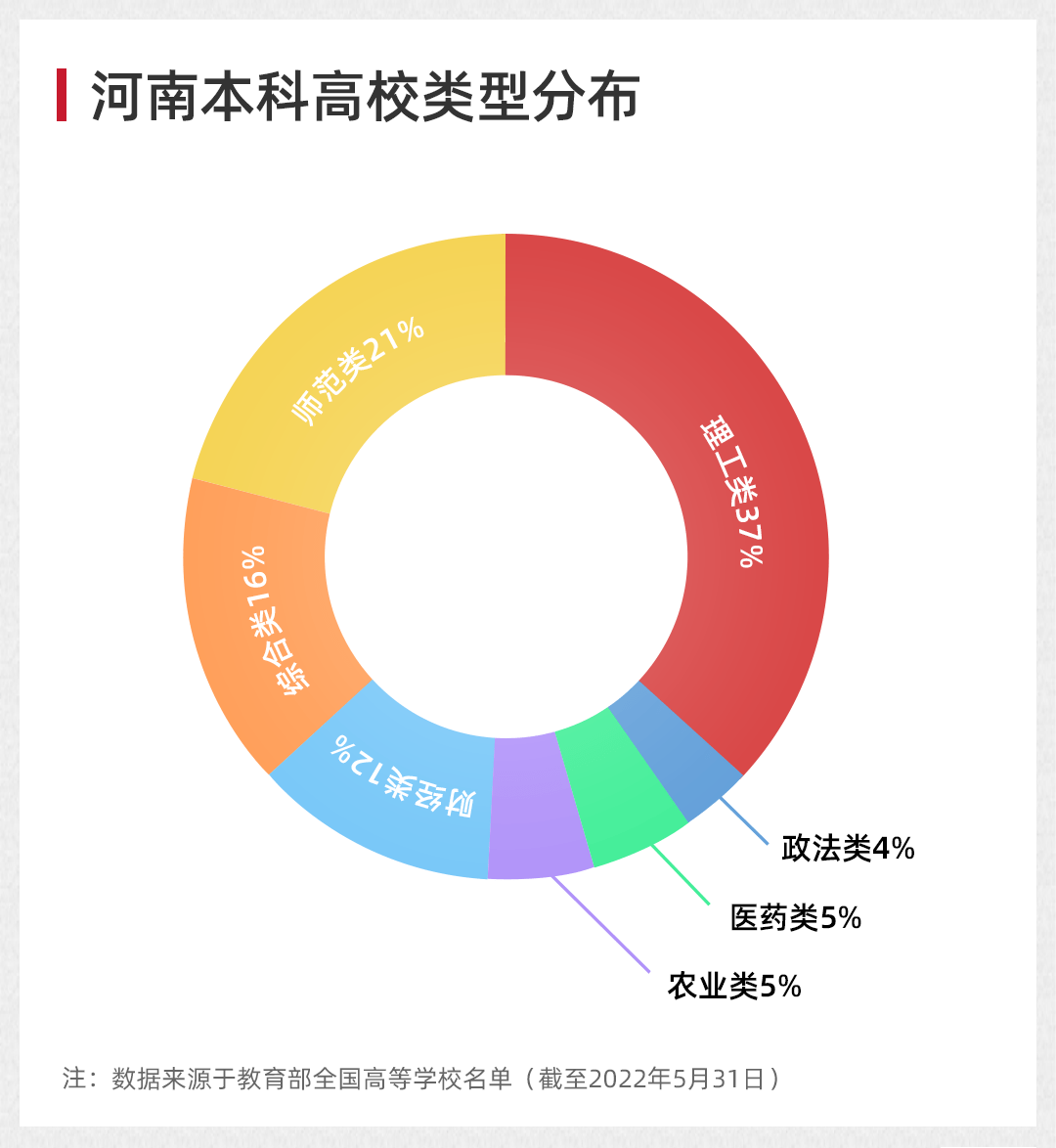 河南十大高校排名榜 高校教育即将兴起