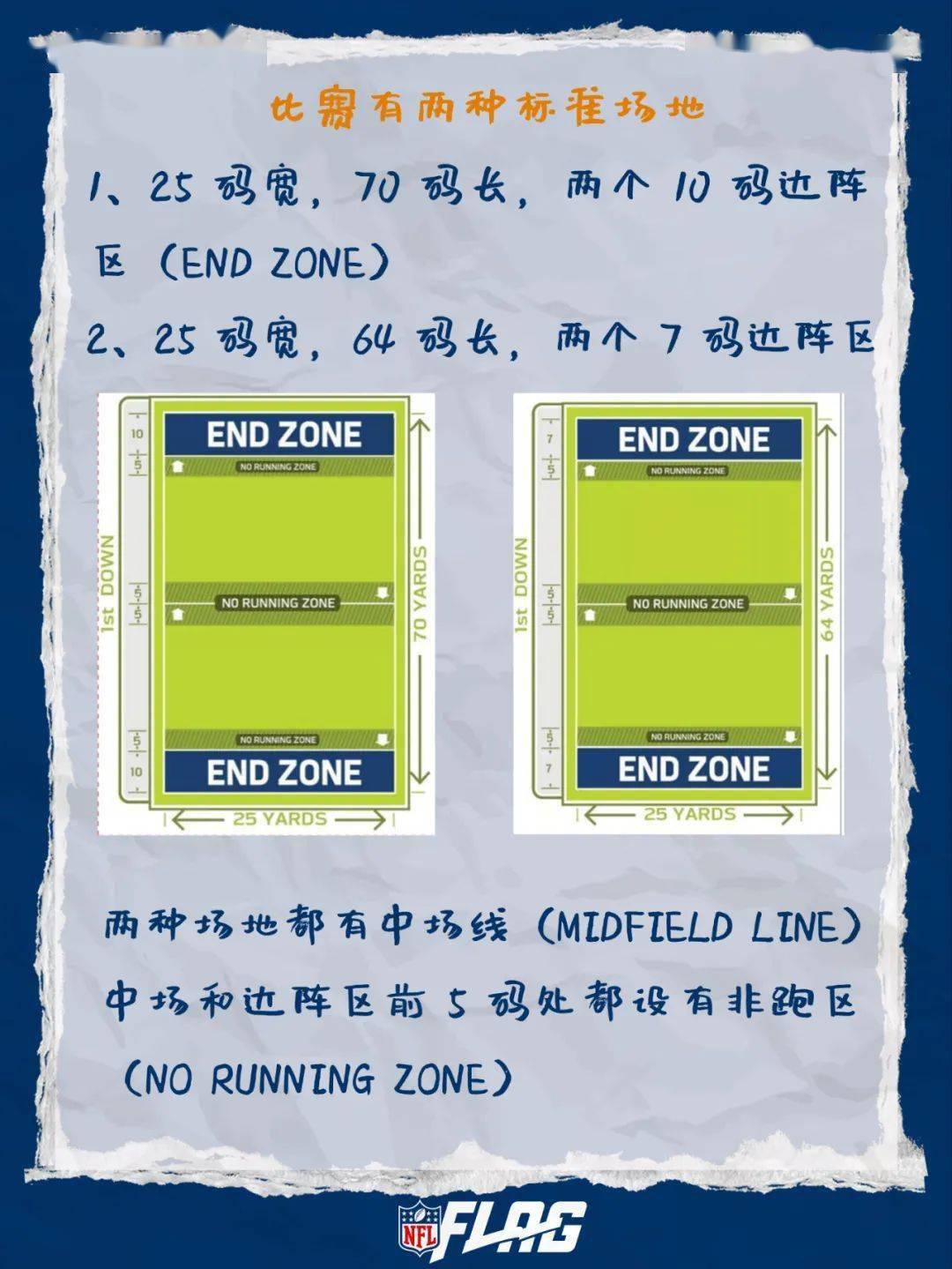 NFL Flag 2022规则书|腰旗橄榄球比赛的场地是什么标准？_搜狐网