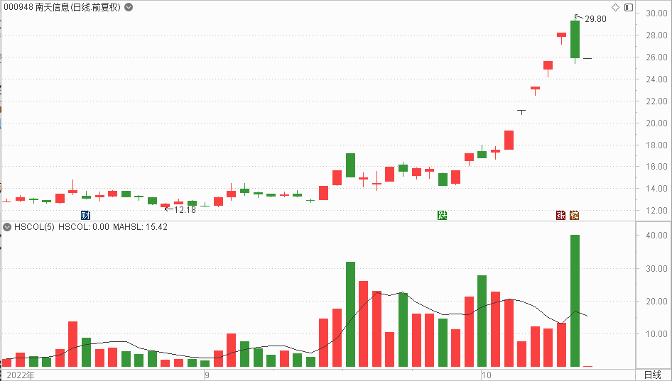 掘金日报 | 太彪悍了！这只股暴涨80%，原因是啥？