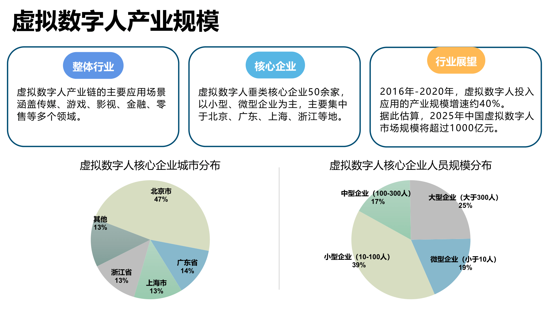 物联网小报模板图片