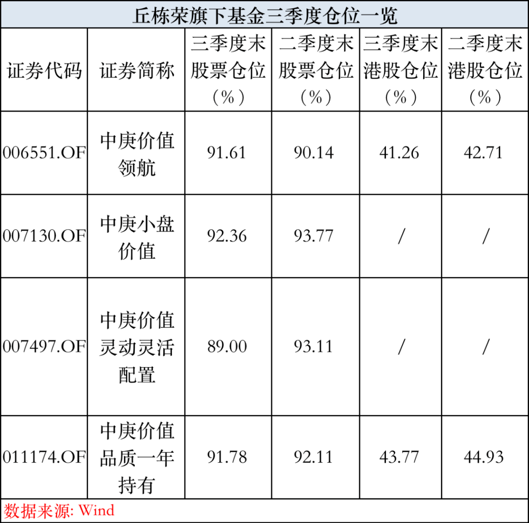 加仓煤炭！加仓医疗！出名基金司理发声：积极规划，守得云开！