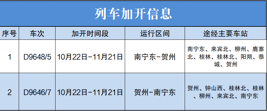 明天起,贺州至南宁东加开动车!