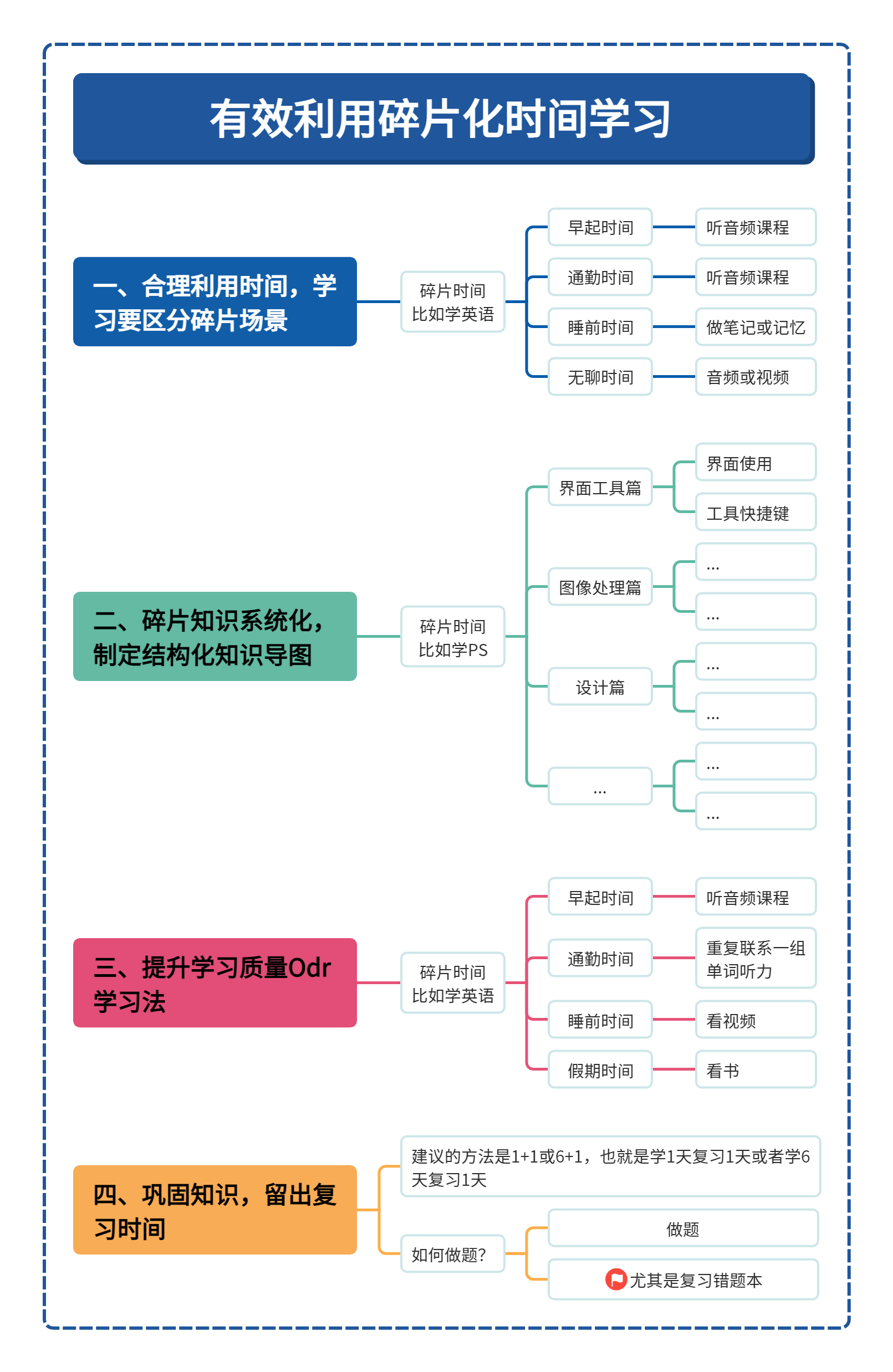 4个碎片化学习方法,让你的学习更高效_知识_复习_场景