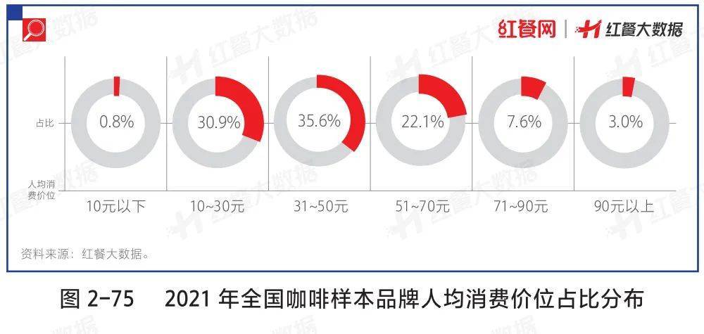 餐饮人必读的“红宝书”，你动手了吗？