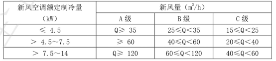 《《2022年新风空调技术发展白皮书》发布，海信空调领航新风技术》