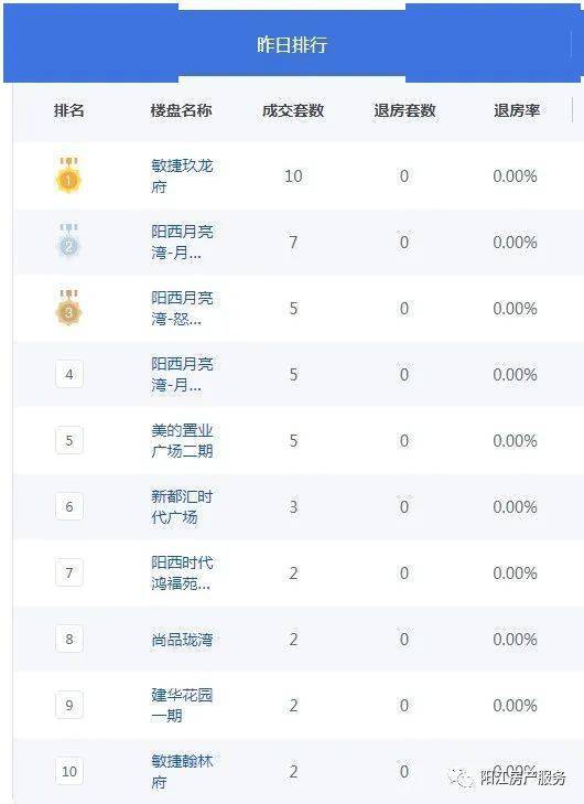 阳江市10月22日成交商品房69套,成交均价5749元/平方_搜狐网