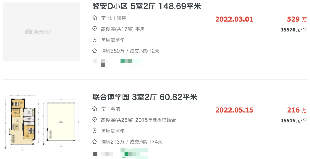 厦门岛外的房价天花板，到底在哪里_价格_二手房_房源