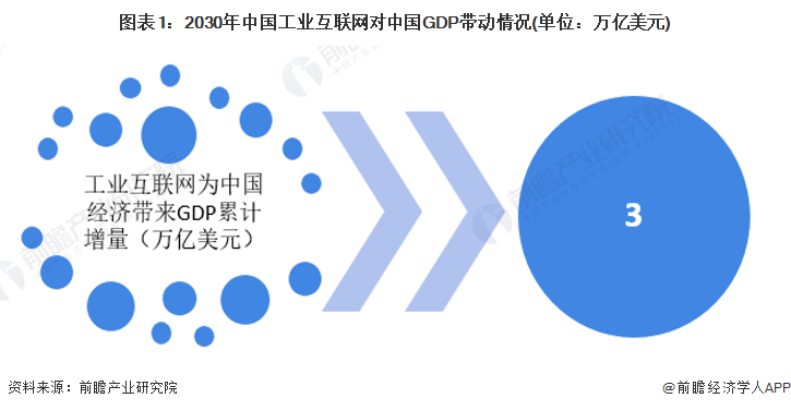 2022年中国5G专网市场需求现状及发展前景分析 未来工业互联网应用场景比重较高（5g通信行业发展现状分析）