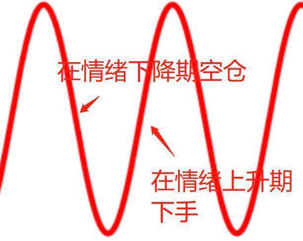 10.21一个散户的自我涵养和进阶