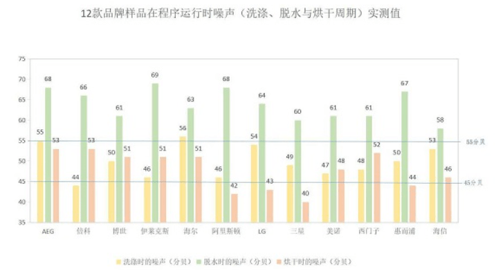 万万没想到（lg烘干机怎么样）lg洗烘一体机使用说明，(图5)