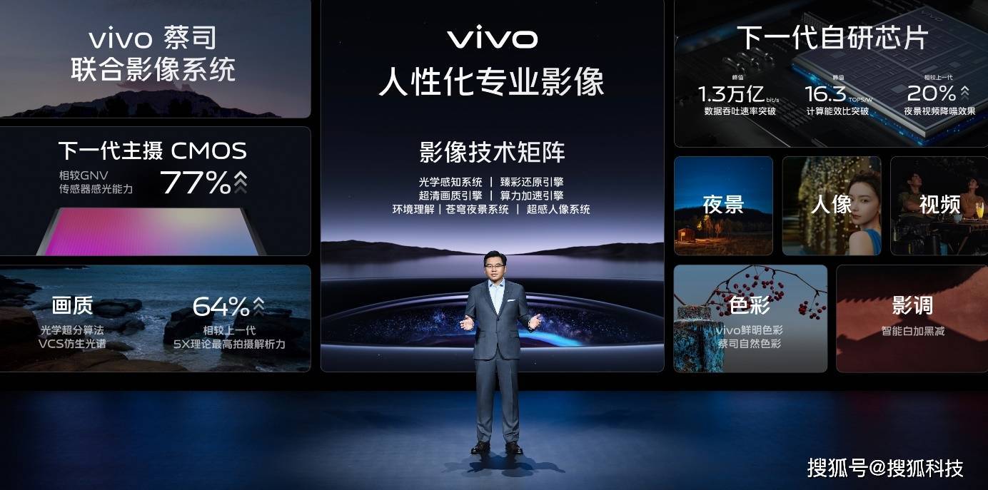 vivo新一代自研影像芯片亮相,采用ai