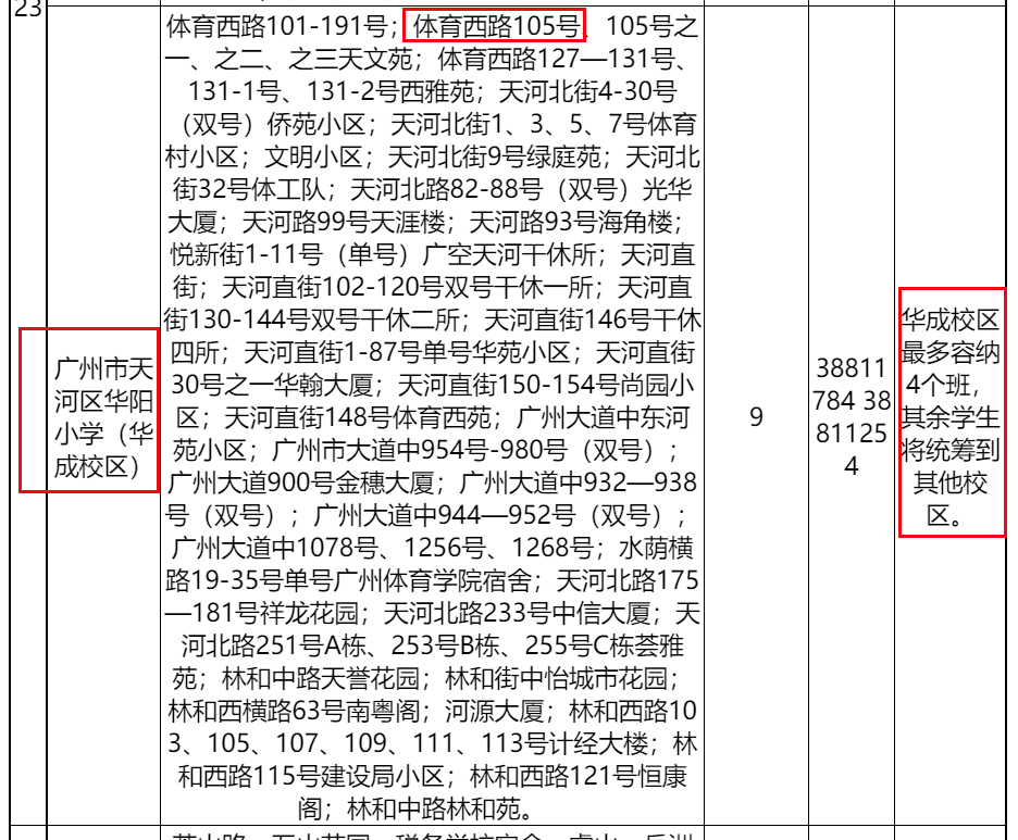 那个二手神盘！一周卖了36套，逆势上涨8000元