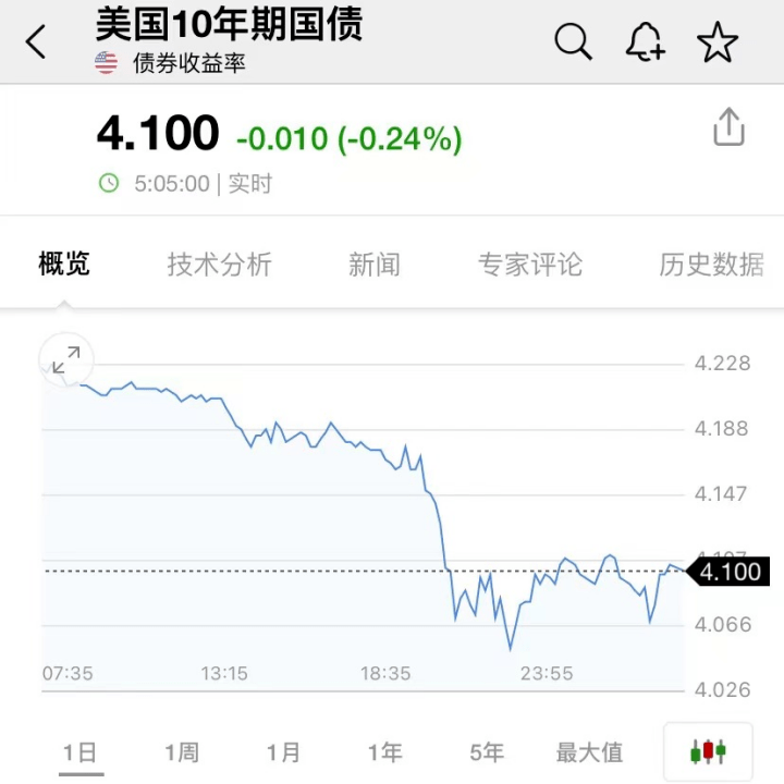 美国防部：俄罗斯已通知美国！最牛飙升90%，中概股大反攻！马斯克一句话，特斯拉大涨2500亿！两巨头爆雷重挫，​苏纳克和他们通话