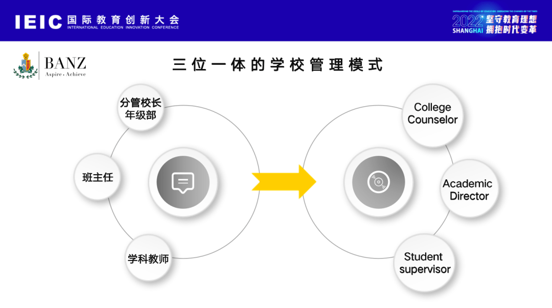 多维度平台让学校与学生共赴山海,学校与家长共同成长|上海天华英澳美