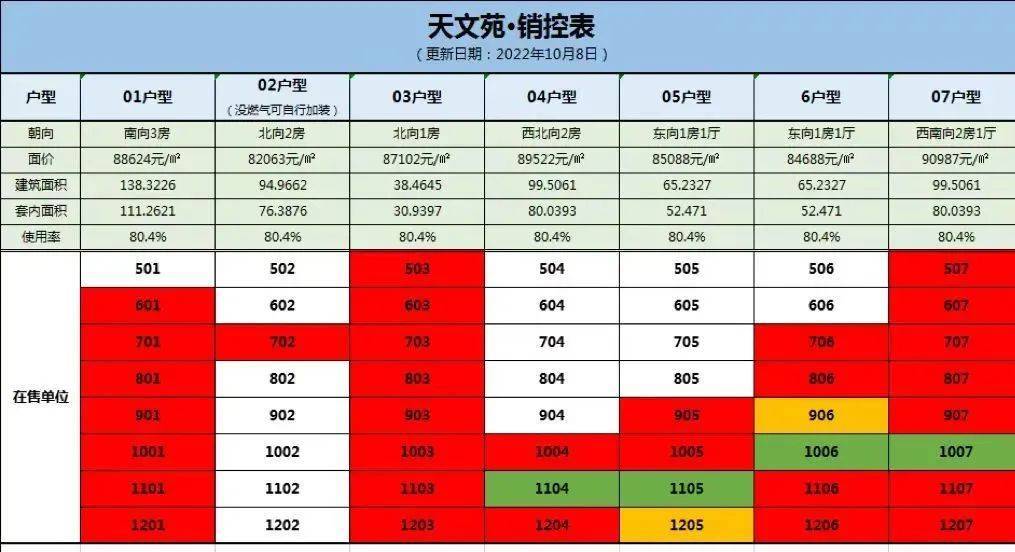 那个二手神盘！一周卖了36套，逆势上涨8000元