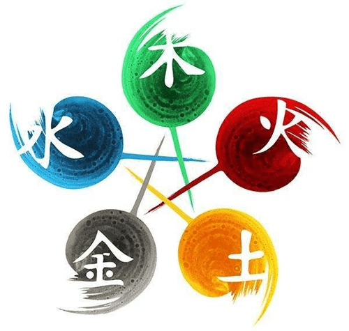 阴阳五行学说的产生过程，阴阳五行学说_风水_中国_文化