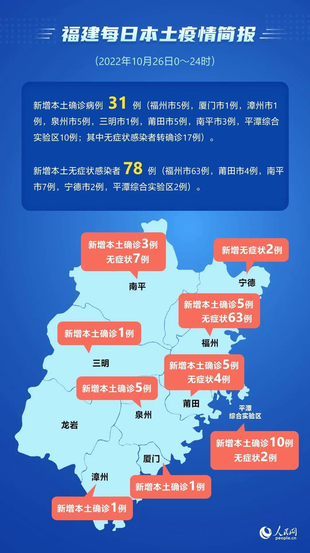 停运！暂停 | 福州累计报告191例阳性，划定24个中风险区_防控_工作_疫情
