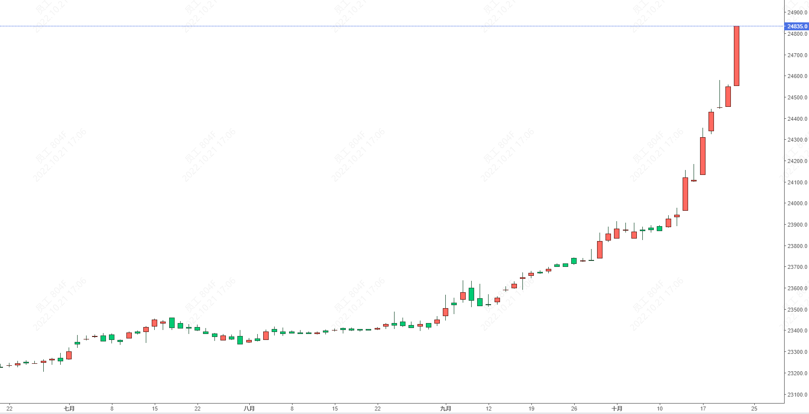 突然暴跌！东南亚多国央行出手_搜狐网