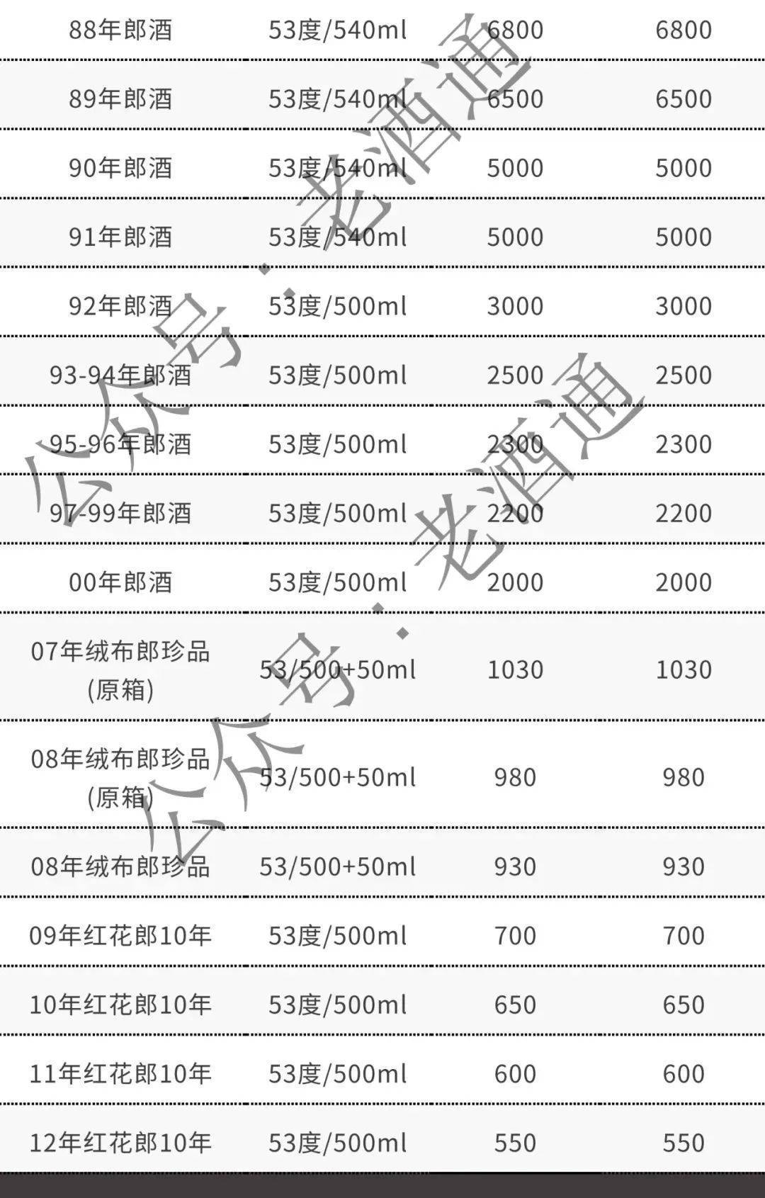 1985年郎酒图片价格图片