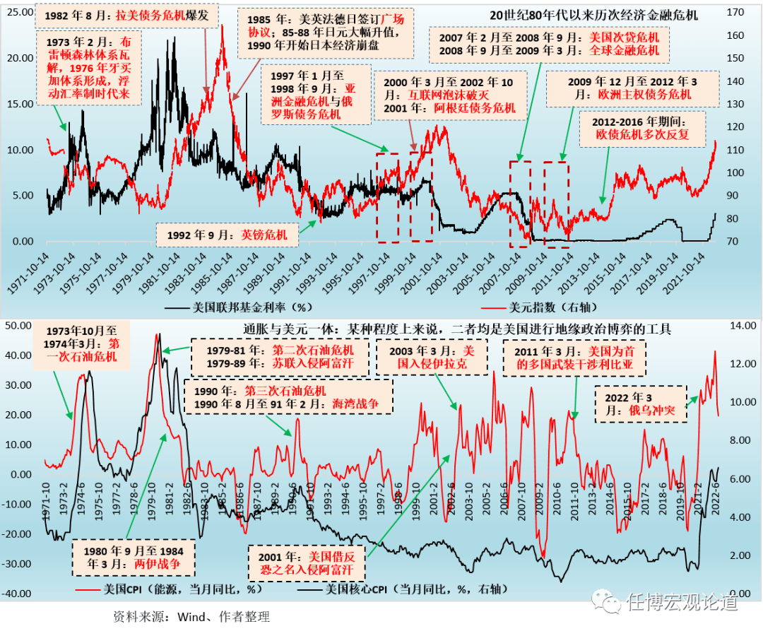 历次经济金融危机手册_搜狐网